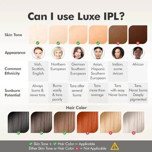 Miniatura 5 de Aberlite Luxe - Dispositivo de depilación láser IPL para mujeres y hombres, sin dolor con enfriamiento de zafiro, doble pulso, escaneo automático, 4