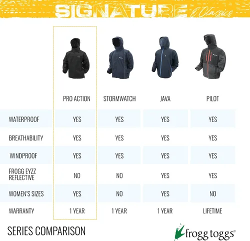 Miniatura 7 de FROGG TOGGS Men's Classic Pro Action Waterproof Breathable Rain Jacket