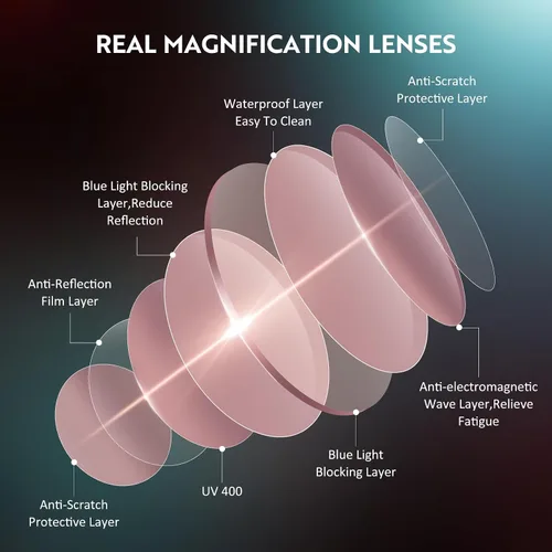 Miniatura 7 de Reading Glasses for Women Blue Light Blocking Glasses Filter UV Square Readers Glasses for Men and Women