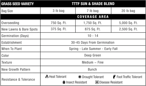 Miniatura 8 de GreenView Pure Grass Seed Turf Type Tall Fescue Sun & Shade Blend, bolsa de 20 libras - Cubre hasta 5,000 pies cuadrados