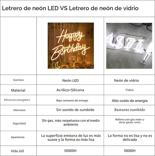 Miniatura 7 de Letrero de neón de feliz cumpleaños, letrero de feliz cumpleaños con luz, letrero de neón de feliz cumpleaños, letrero de LED de feliz cumpleaños