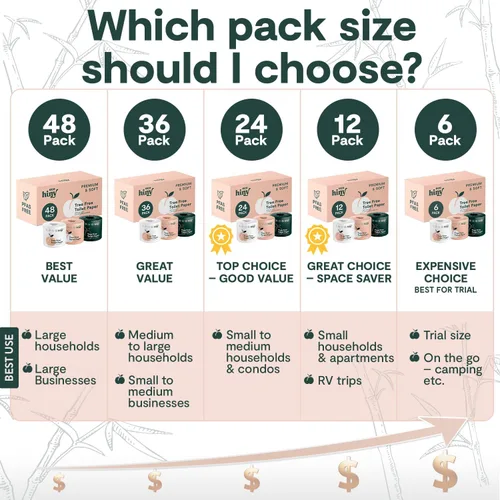 Miniatura 5 de ECOHiny Papel Higiénico Premium y Suave de Bambú Libre de PFAS 48 Mega Rollos, 3 capas y 350 Hojas No Tóxico, Certificado FSC, Seguro