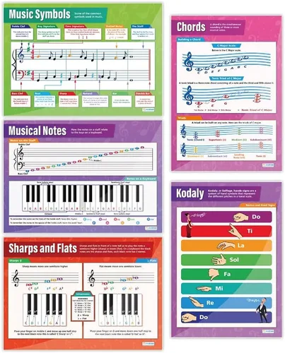 Miniatura 7 de Daydream Education Pósteres de teoría musical, notas musicales y escalas, juego de 5, extra grandes, papel brillante de 33 x 23.5 pulgadas, pósteres