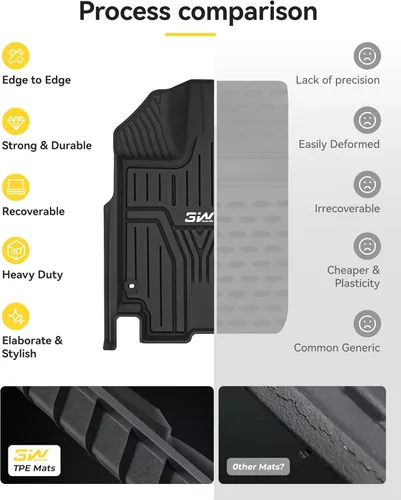 Miniatura 8 de 3W Alfombrillas de piso y forro de carga compatibles con Honda Odyssey 2026 2025-2018 Mini furgoneta de pasajeros, forros de piso TPE para todo tipo