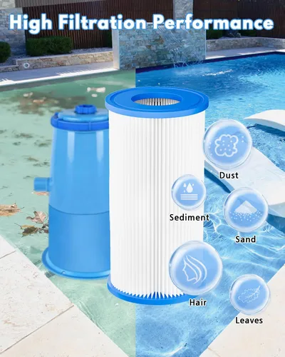 Miniatura 5 de Cartucho de filtro de piscina para tipo A o C, paquete de 2 compatibles con piscinas sobre 29000E/59900E, filtro de natación reutilizable tipo A/C