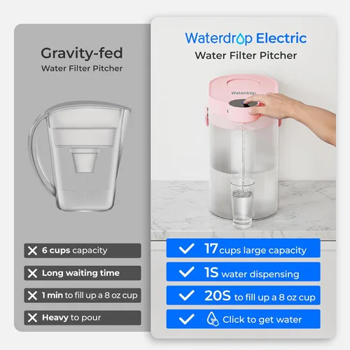 Miniatura 4 de Waterdrop FreshTaste - Jarra eléctrica con filtro de agua, dispensador potente recargable, purificador instantáneo de encimera de 17 tazas, reduce