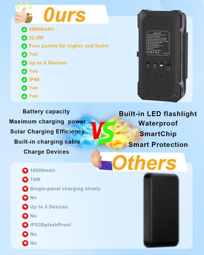 Miniatura 6 de Cargador solar de 49800 mAh con 4 cables integrados y 4 paneles plegables, cargador de teléfono portátil rápido PD22.5W, batería externa