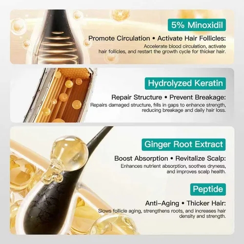 Miniatura 2 de Crema hidratante de cuero cabelludo de minoxidil al 5%, crema de masaje de cuero cabelludo de minoxidil para el crecimiento del cabello con péptido