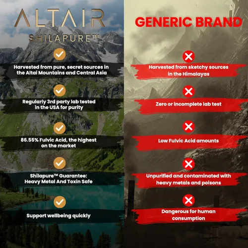 Miniatura 2 de Altair Shilapure - Tabletas de Shilajit 100% puras 24,000 mg Más eficaz que la resina y las cápsulas Más de 85 minerales traza de 17,000 pies