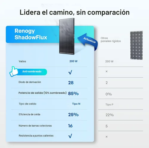 Miniatura 8 de Renogy Panel Solar ShadowFlux de 200W Anti-Sombreado N-Tipo, Panel Solar de 200 Vatios de 25% de Alta Eficiencia para Sistema de 12V/24V, Cargador