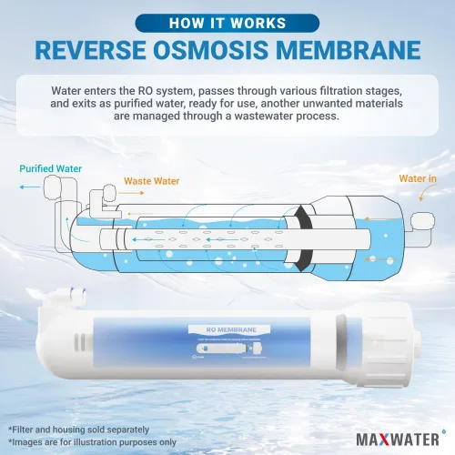 Miniatura 5 de Max Water Membranas de ósmosis inversa Max RO Water FIlter Systems (50 GPD)
