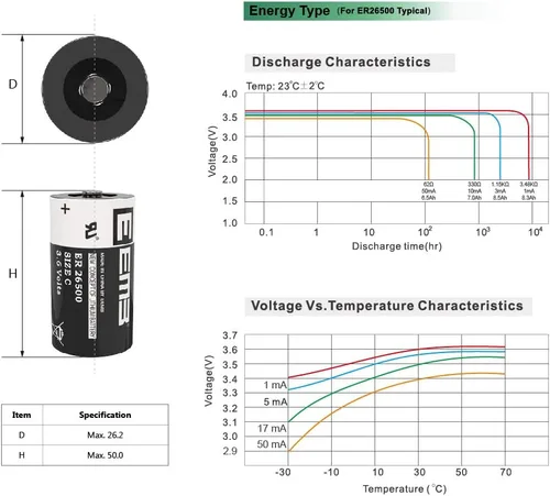 Miniatura 5 de EEMB Paquete de 4 baterías de litio ER26500 de 3.6 V 9000 mAh tamaño C, repuesto para LS26500, TL-5920, XL-145F, TL-2200 Li-SOCl₂ para monitoreo