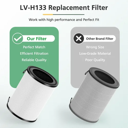 Miniatura 5 de LV-H133 - Filtro de repuesto compatible con purificador de aire LEVOIT LV-H133, filtro principal multicapa, número de pieza LV-H133-RF, 1 paquete