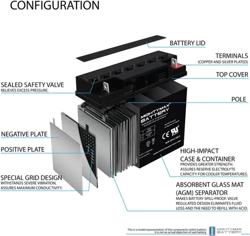 Miniatura 3 de Mighty Max Battery Batería de 12V 22AH que reemplaza 51814 6fm17 6-dzm-20 6-fm-18 lcx1220p