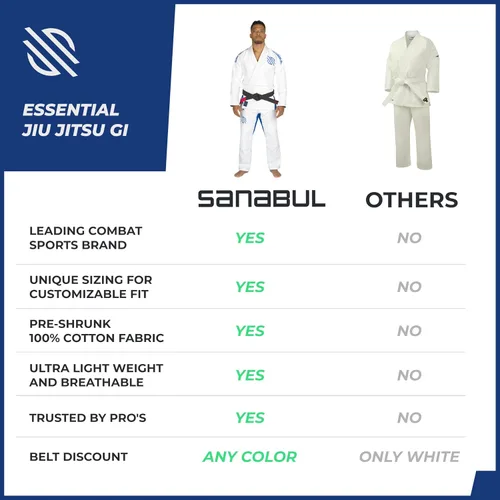 Miniatura 6 de Sanabul Essentials V.2 Ultra Light BJJ Jiu Jitsu Gi (ver guía especial de tallas)