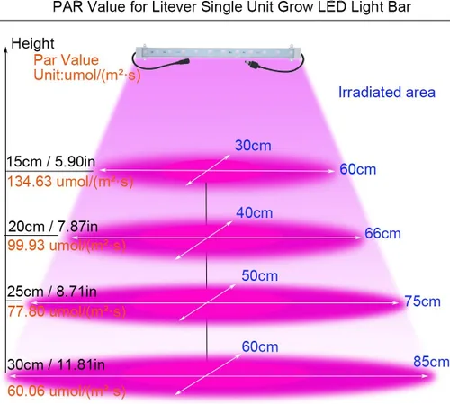 Miniatura 5 de Litever Kit de tira de luz de cultivo de 36 W con temporizador, 4 tiras de luz LED de 16 pulgadas con cables de extensión, accesorios de montaje