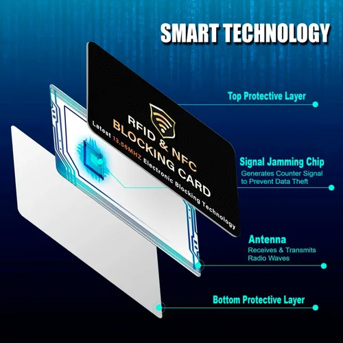 Miniatura 3 de SaiTech IT Paquete de 5 Tarjetas de Bloqueo RFID, Una Tarjeta Protege Toda la Billetera y Cartera, Protector de Tarjetas de Débito y Crédito