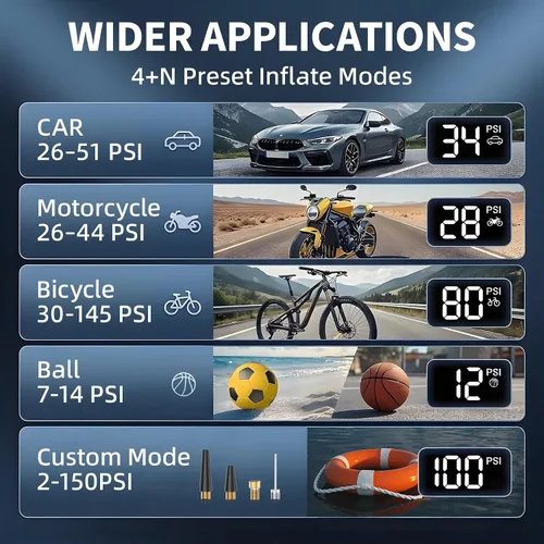 Miniatura 5 de Lucklike Compresor de aire portátil para inflador de neumáticos, bomba de bicicleta inalámbrica de 150 PSI, bomba de aire 5 veces más rápida
