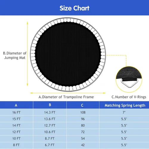 Miniatura 3 de GYMAX Tapete para cama elástica, 8 pies/10 pies/12 pies/14 pies/15 pies/16 pies, tapete de repuesto para trampolín con anillos en V