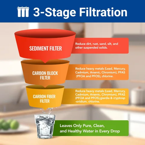 Miniatura 4 de WF3-01 PRO - Sistema de filtración de agua de 3 etapas para toda la casa, azul grande de 20 x 5.5 pulgadas, reduce metales pesados, PFAS