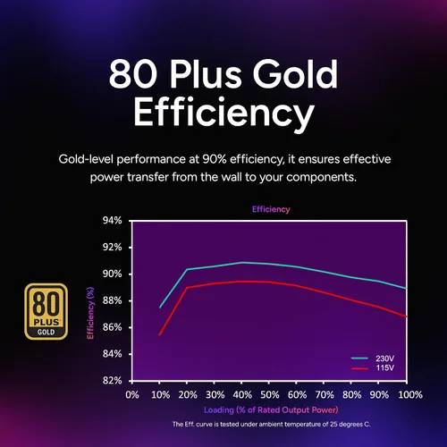 Miniatura 6 de Cooler Master MWE Gold 850 V2 PSU Full Modular, 850W, 80+ Gold, Diseñado para Nvidia RTX 5080 AMD RX 9070 XT, 2 Conectores EPS, Ventilador HDB