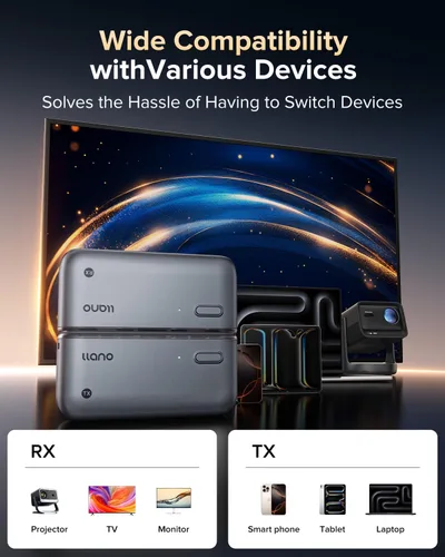 Miniatura 3 de llano Transmisor y Receptor HDMI Inalámbrico Tipo-C S850, 50M, Entrada de Decodificación Ultra 4K Salida 1080P@60Hz, Plug&Play 5G+2.4G y Audio