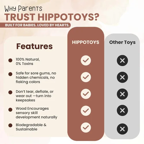Miniatura 5 de HippoToys - Sonajero de madera para bebés de 0 a 12 meses, sin pintura, sin plástico, sin toxinas, juguete natural inspirado en Montessori, sonido