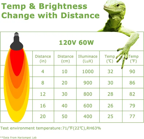 Miniatura 6 de Bombillas de calor para reptiles E26 de 60 W, luz UVA para dragón barbudo, lagarto, tortuga, pollitos, otros reptiles y anfibios, lámparas de calor