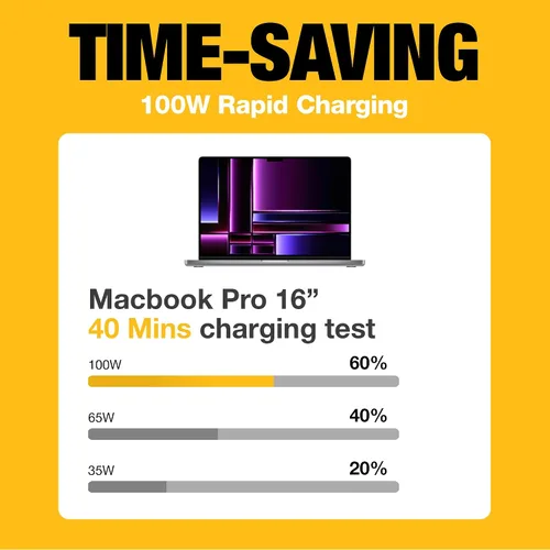 Miniatura 7 de DEWALT Cargador de Coche USB C de Alta Resistencia, Adaptador de 2 Puertos PD 3.0 Tipo C de 120W, Carga Rápida PPS con Entrega de Energía