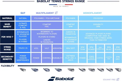 Miniatura 8 de Babolat Raqueta de tenis Pure Drive 107 de 11ª generación encordada con tu elección de cuerda