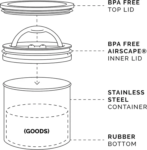 Miniatura 8 de AirScape Steel Coffee Canister Family - Juego de 3 recipientes de almacenamiento de alimentos - Tapa hermética patentada de Estados Unidos - Extrae