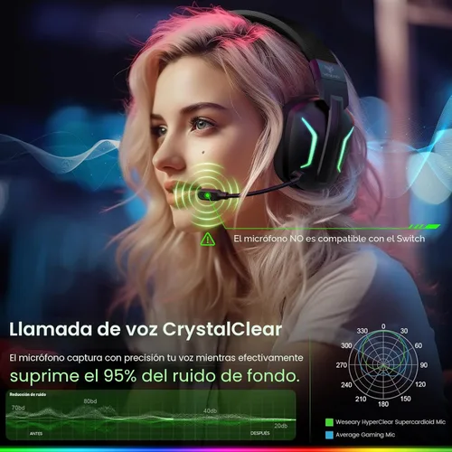 Miniatura 6 de WESEARY Auriculares inalámbricos para juegos para PS5, PS4, PC, Switch y Mac, latencia ultra baja de 20 ms, USB de 2.4 GHz y Bluetooth 5.4