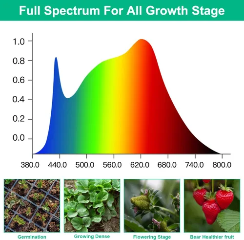 Miniatura 2 de Luces de cultivo T5 de espectro completo de 5000 K, lámpara de cultivo de plantas de 1.4 pies (4 piezas x 10 vatios), tiras de luz LED conectables