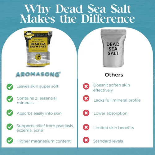Miniatura 6 de Aromasong Sal del Mar Muerto – Sal de baño de spa – 19 libras de grano fino a granel – 100% pura – Mejor absorción que la sal de Epsom – Remojar