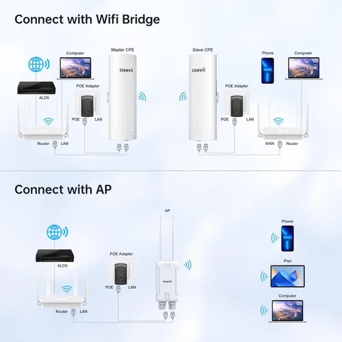 Miniatura 4 de UeeVii WR3000K WiFi6 AX3000 Router WiFi, doble banda 6 antenas router inalámbrico, adecuado para puente inalámbrico y AP, WPS y malla de un solo