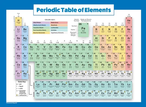 Miniatura 9 de Palace Learning Póster de la tabla periódica de los elementos [gris] - Tabla de clases de ciencia y química (laminado, 18 x 24 pulgadas)