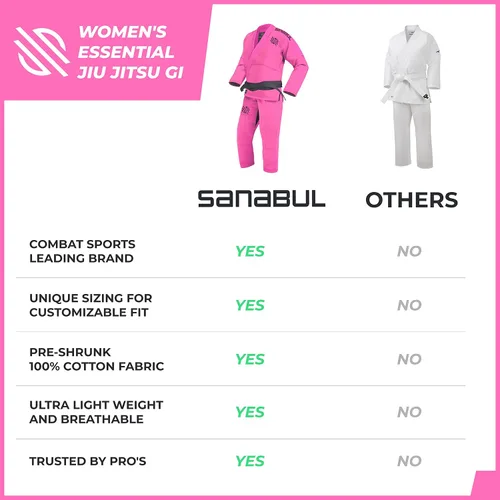Miniatura 6 de Sanabul Essential BJJ Gi para mujer Jiu Jitsu Gi brasileño para mujer, tela ligera preencogida