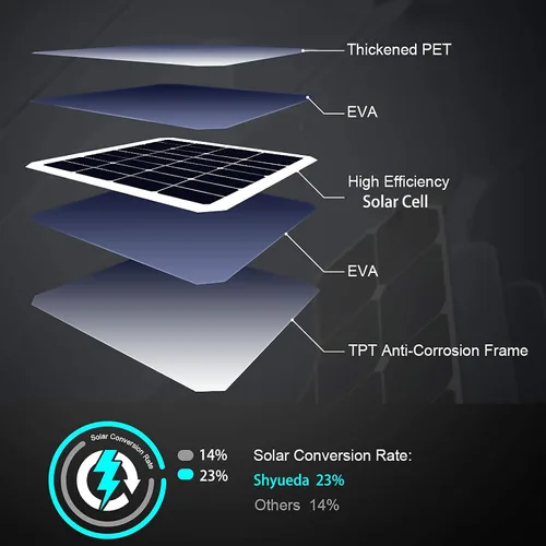 Miniatura 7 de Carga de panel solar de 4 W compatible solo con cámara de seguridad SimpliSafe para exteriores, con cable de carga impermeable de 13.1 pies, IP65