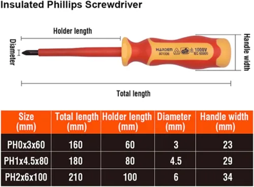 Miniatura 9 de Edward Tools Juego de destornilladores aislados de 8 piezas, destornilladores Phillips de 1000 voltios y ranurados para electricistas, puntas