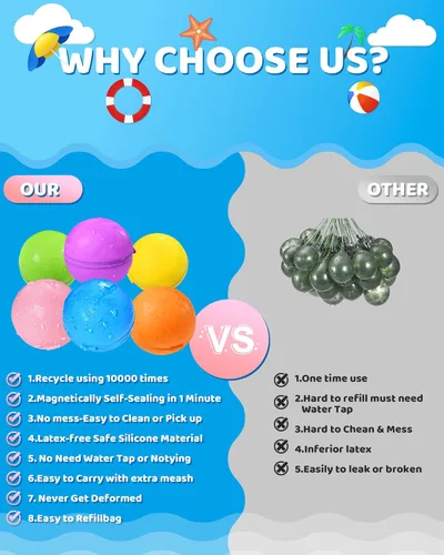 Miniatura 5 de Globos de agua reutilizables, 18 unidades, juguetes de agua de verano para piscina, playa y exteriores, bombas de agua recargables autosellantes