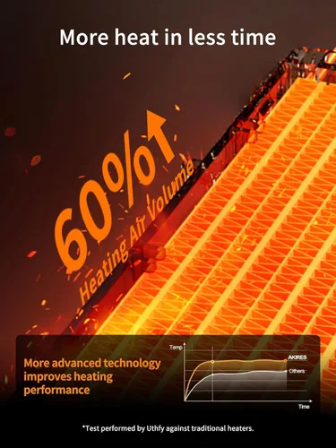 Miniatura 3 de Uthfy Calentador de espacio para habitación grande, calentadores eléctricos portátiles de torre de 1500 W para uso en interiores, calentador