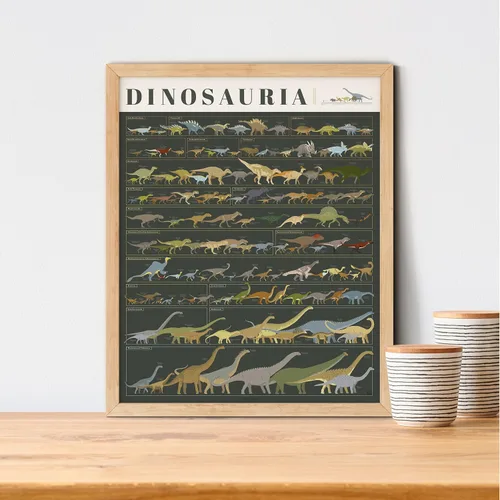 Miniatura 6 de Pop Chart Dinosauria Póster de dinosaurio de 16 x 20 pulgadas Tabla actualizada de ciencia de dinosaurios Decoración de pared