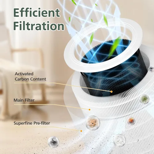 Miniatura 4 de Filtro de Reemplazo Core 600S HEPA para Purificador de Aire LEVOIT Core 600S, Filtro de Reemplazo Core 600S-RF, 1 Paquete