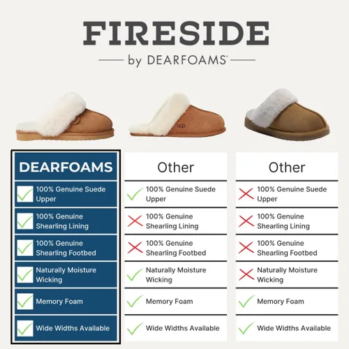 Miniatura 25 de Dearfoams Fireside Sydney Pantuflas anchas de piel de oveja para mujer, para interiores y exteriores