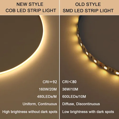 Miniatura 3 de BENLUN Tira de luz LED COB de 48 V, 65.6 pies, 3000 K, luz blanca cálida, flexible, cortable, luces de cinta LED 8W/M 480LEDs/M CRI 92 con fuente