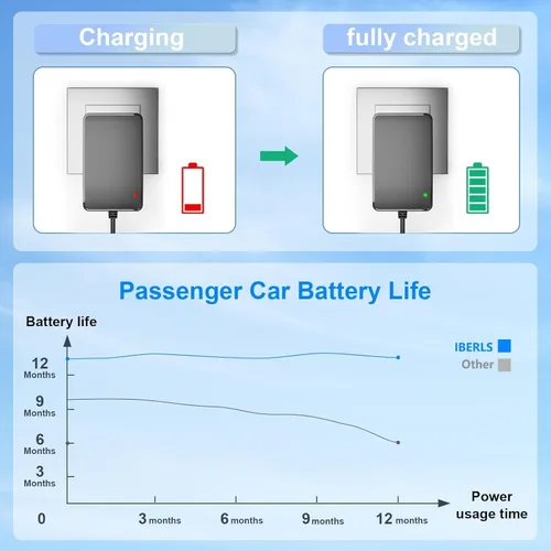 Miniatura 2 de Cargador de 24 V para niños, cargador de batería de 24 voltios para vehículos eléctricos de 24 V, SUV, Jeep, ATV, Quad, juguetes eléctricos