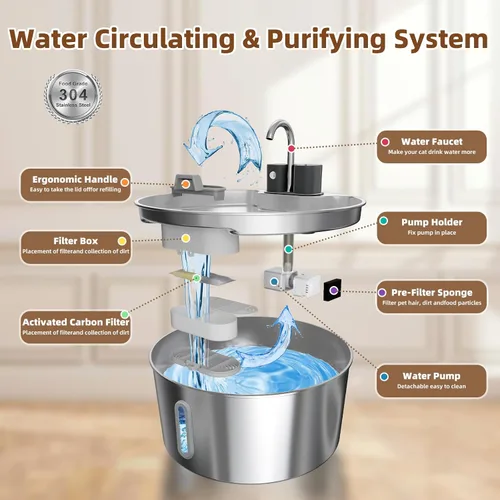 Miniatura 8 de Fuente de agua inalámbrica de acero inoxidable para perros grandes, dispensador de agua para gatos de 7 L/236 onzas, fuente automática de múltiples