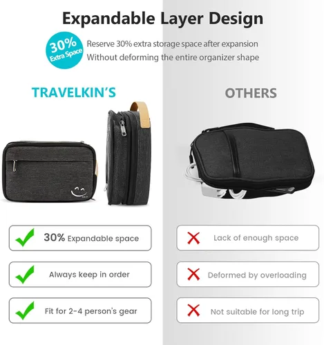 Miniatura 6 de Travelkin - Organizador de cables de viaje, organizador electrónico de viaje, bolsa organizadora de cables para cables, cargadores de teléfono, Negro