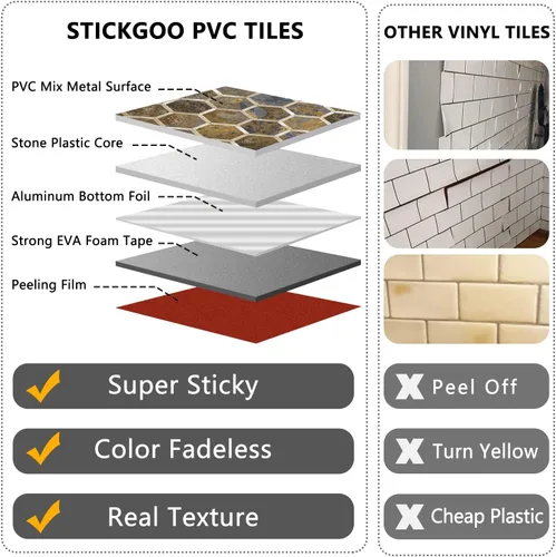 Miniatura 4 de STICKGOO Azulejo Hexagonal de Pelar y Pegar para Salpicadero, Salpicadero Adhesivo para Cocina y Baño, Aspecto de Pizarra Oxidada PVC Mezclado Metal