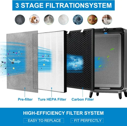 Miniatura 6 de 1 juego de filtro de repuesto Air220 Air320 compatible con purificador de aire Bissell Air220 Air320 2768A 2609A, incluye postes, prefiltros